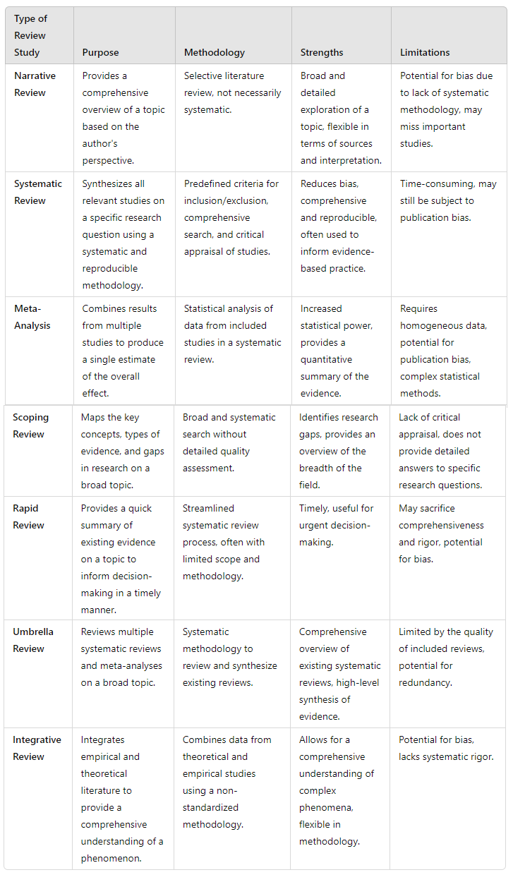  Different methods of risk of bias assessment in prevalence systematic reviews